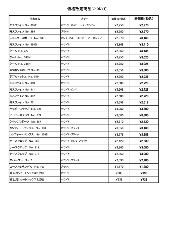 新価格表