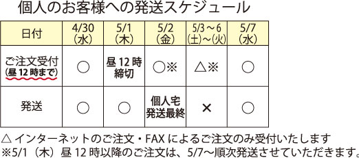 ゴールデンウィーク発送スケジュール個人様